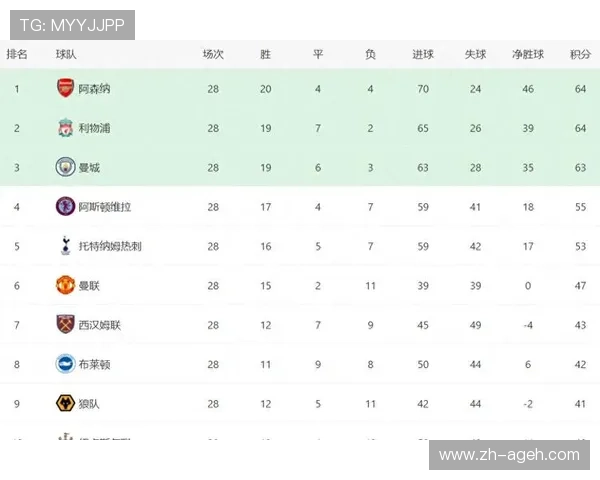 英超首发球员规定最新解读及球队战术影响 英超首发球员规定最新解读及球队战术影响