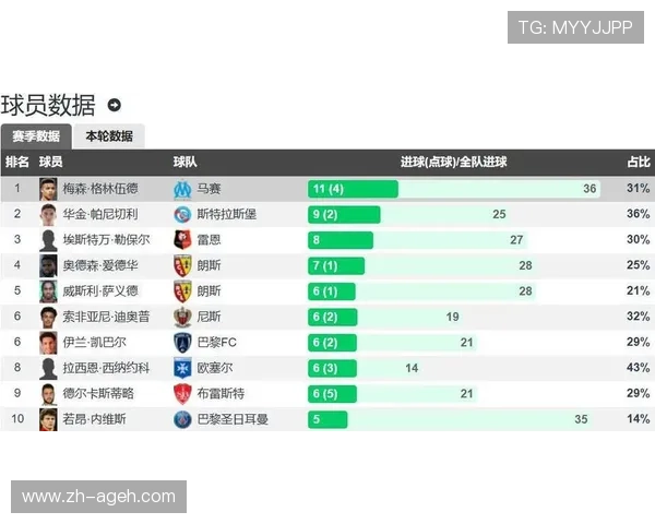 最新法甲球员助攻榜出炉组织大师表现格外抢眼